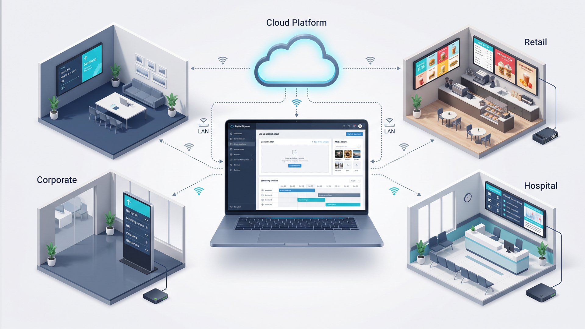Isometric 3D tech diagram   Disploy Digital Signage